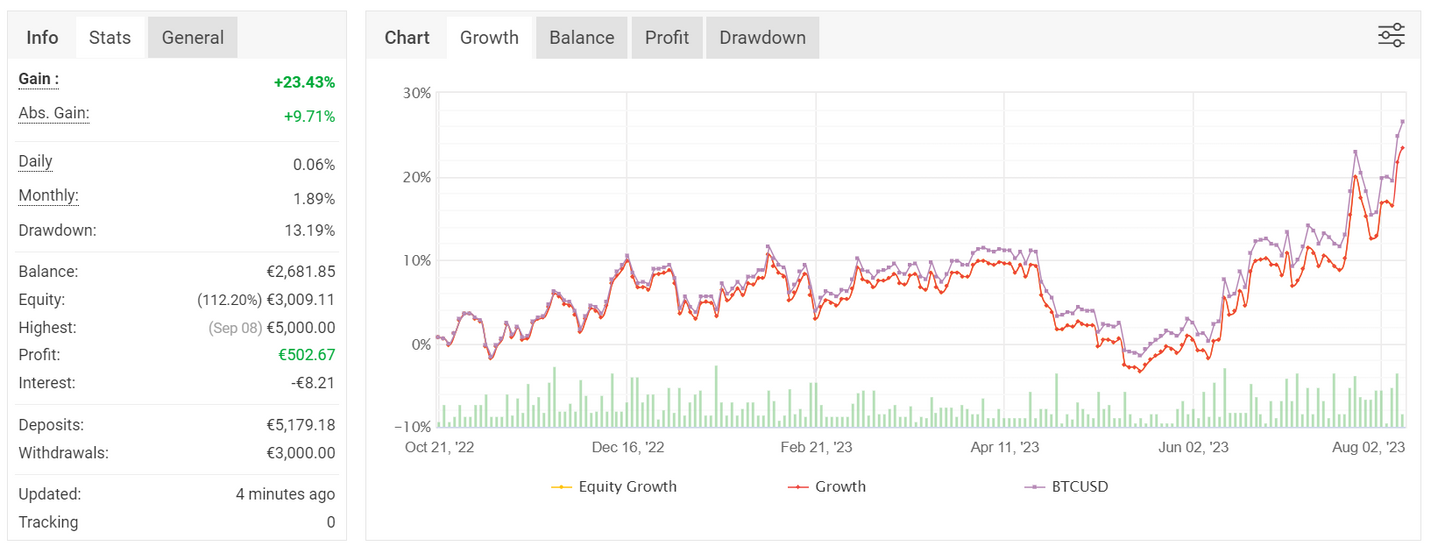 Bitcoin Scalp Pro MT4 v1.8