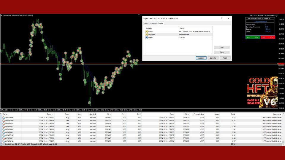 HFT Fast M1 Gold Scalper V6.2 EA MT4