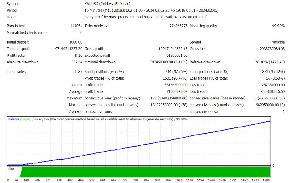 AI NeuroX EA V1.9 MT4