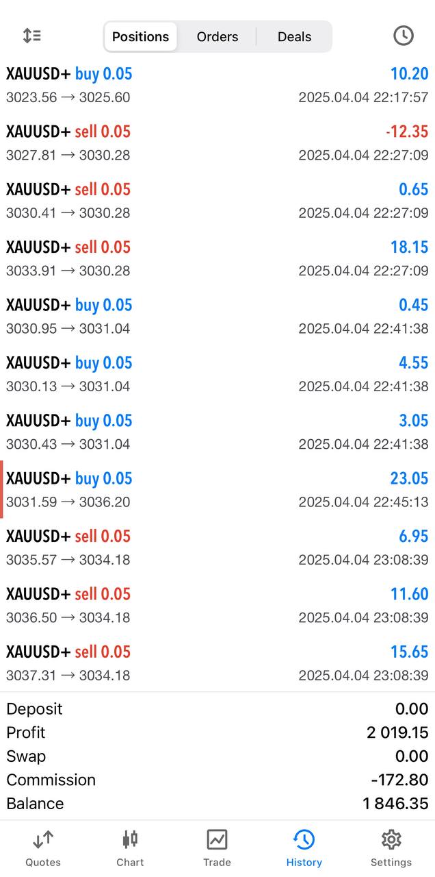 Galaxy Gold Scalper EA V3.0 MT5
