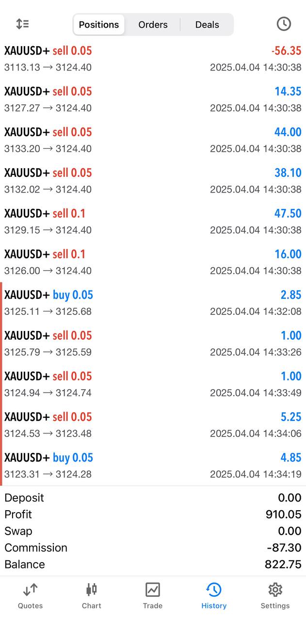 Galaxy Gold Scalper EA V3.0 MT5