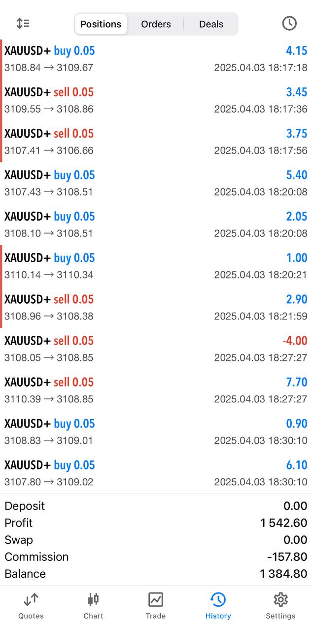Galaxy Gold Scalper EA V3.0 MT5