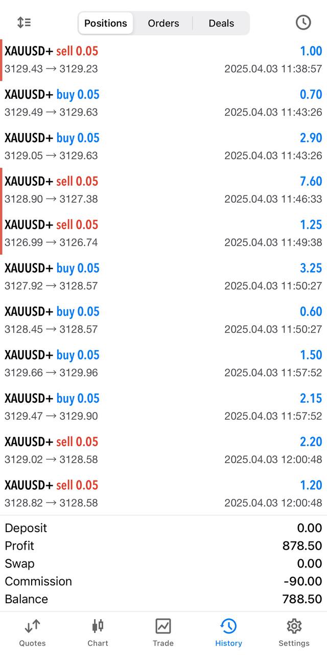 Galaxy Gold Scalper EA V3.0 MT5