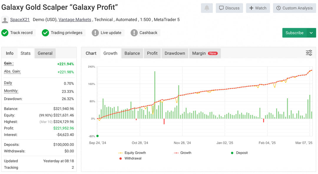 Galaxy Gold Scalper EA V3.0 MT5