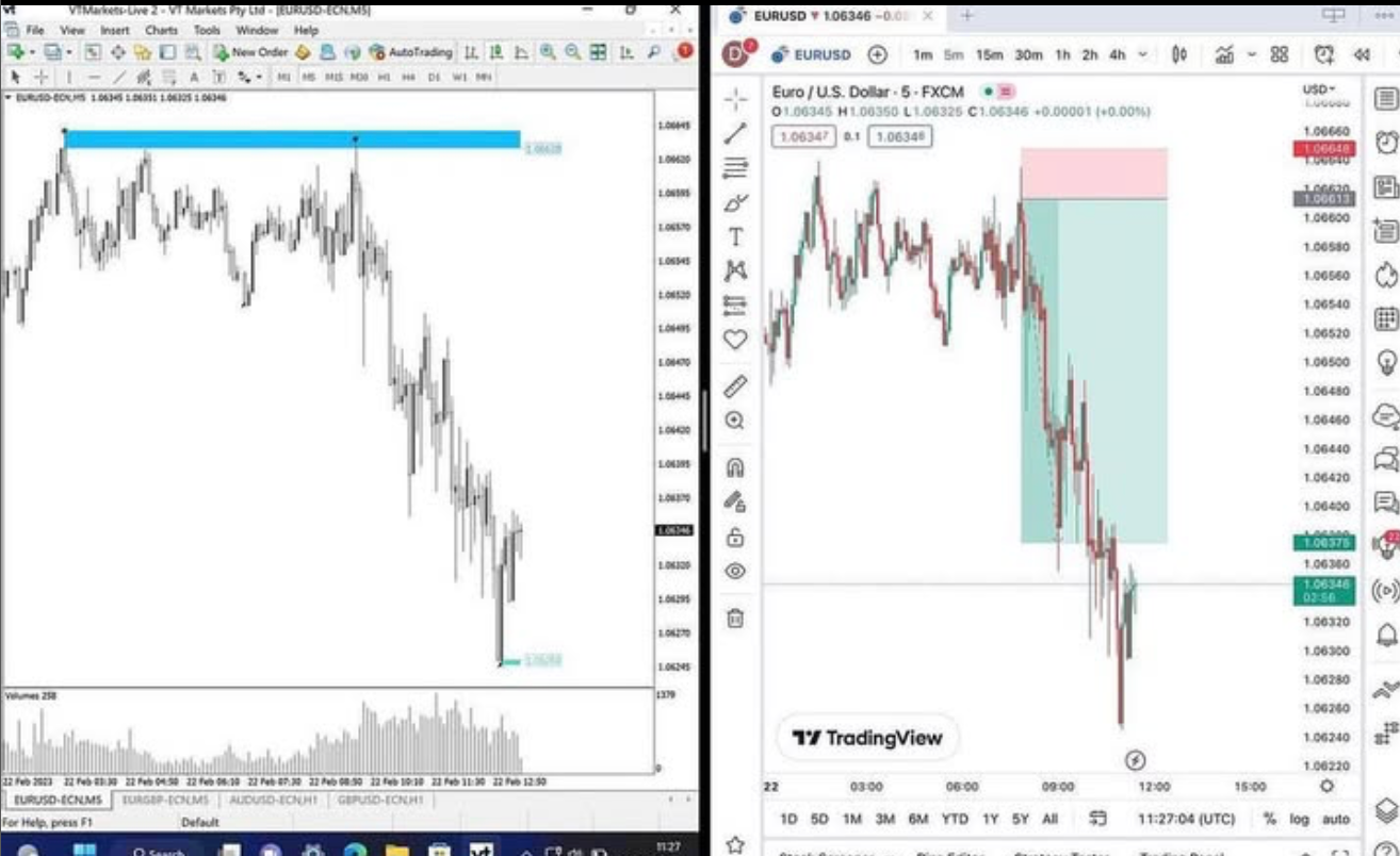Premium Supply & Demand Indicator MT4