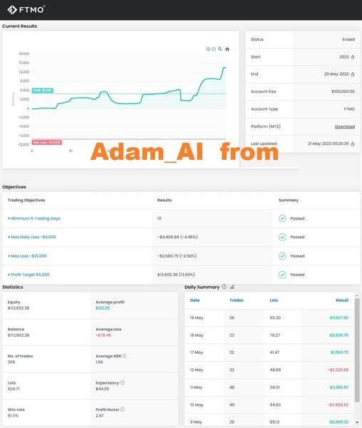 Adam for FTMO 4 EA MT4 fix version