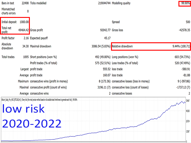 Bitcoin Scalp Pro MT4 v1.8