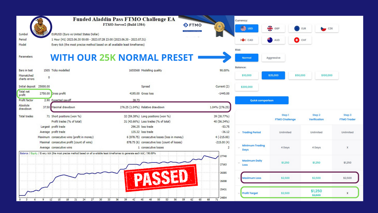 Funded Aladdin FTMO Pass Challenge EA MT4 fix version