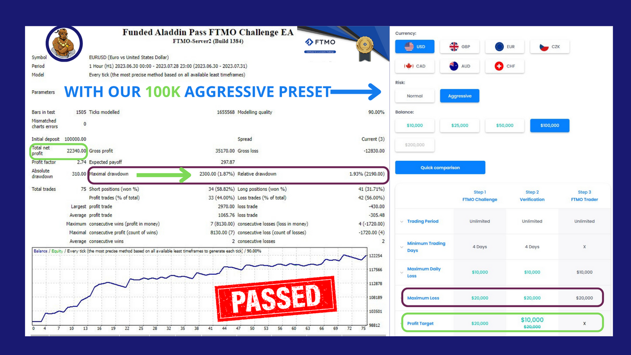 Funded Aladdin FTMO Pass Challenge EA MT4 fix version