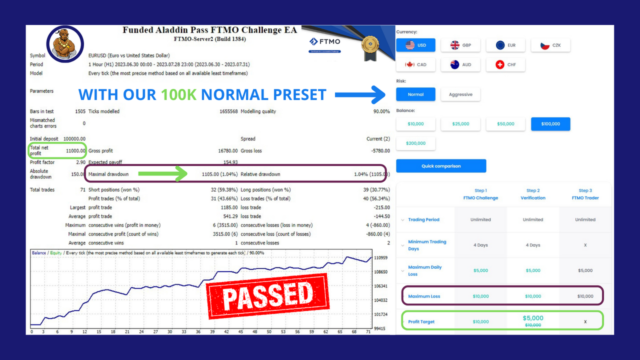 Funded Aladdin FTMO Pass Challenge EA MT4 fix version