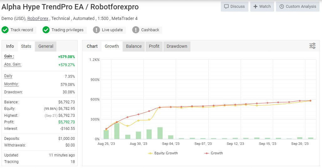 Alpha Hype Trend Pro EA MT4 fix version