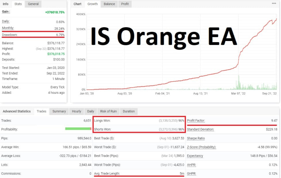 IS Orange EA (Prop Firm) MT4