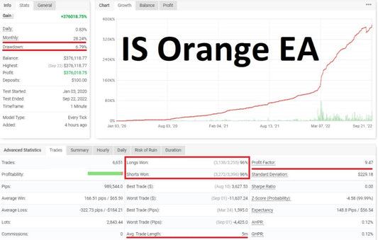 IS Orange EA (Prop Firm) MT4