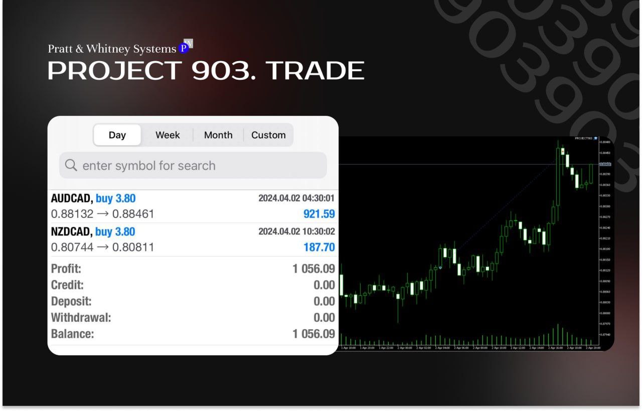 Project903 MT4 1420+