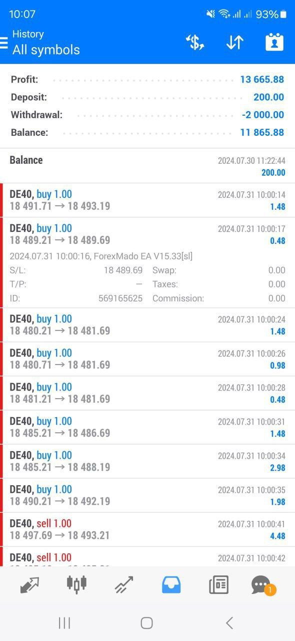 Forex Mado EA v15.33 MT4 1422+