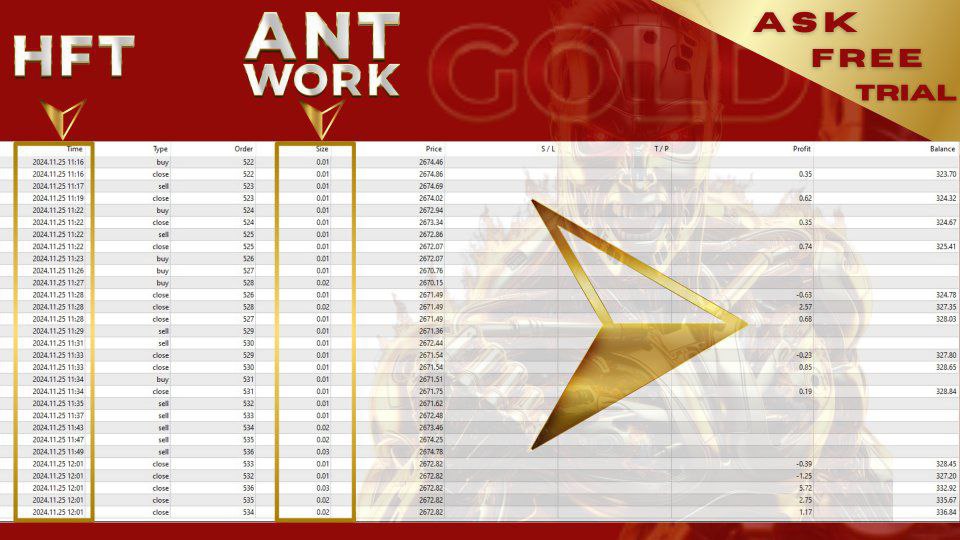 HFT Fast M1 Gold Scalper V6.2 EA MT4