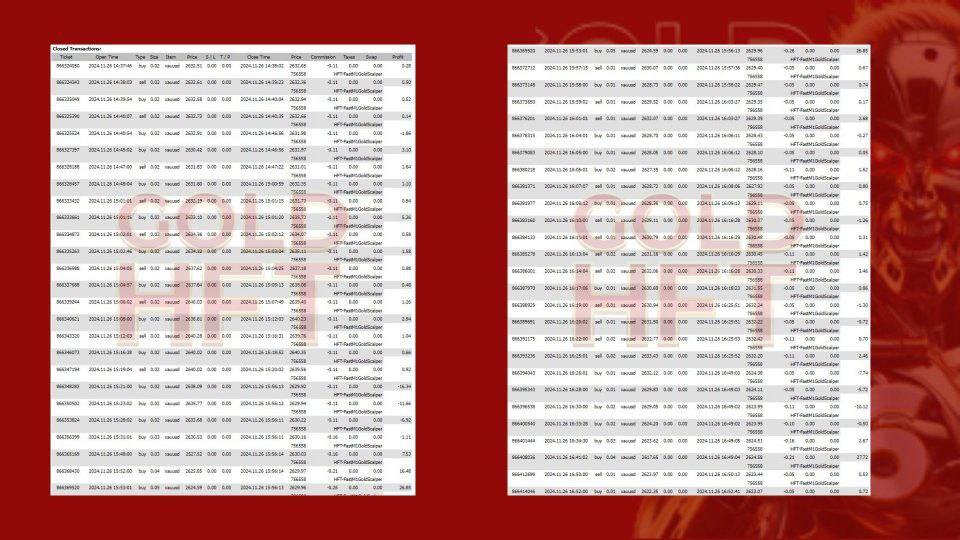 HFT Fast M1 Gold Scalper V6.2 EA MT4