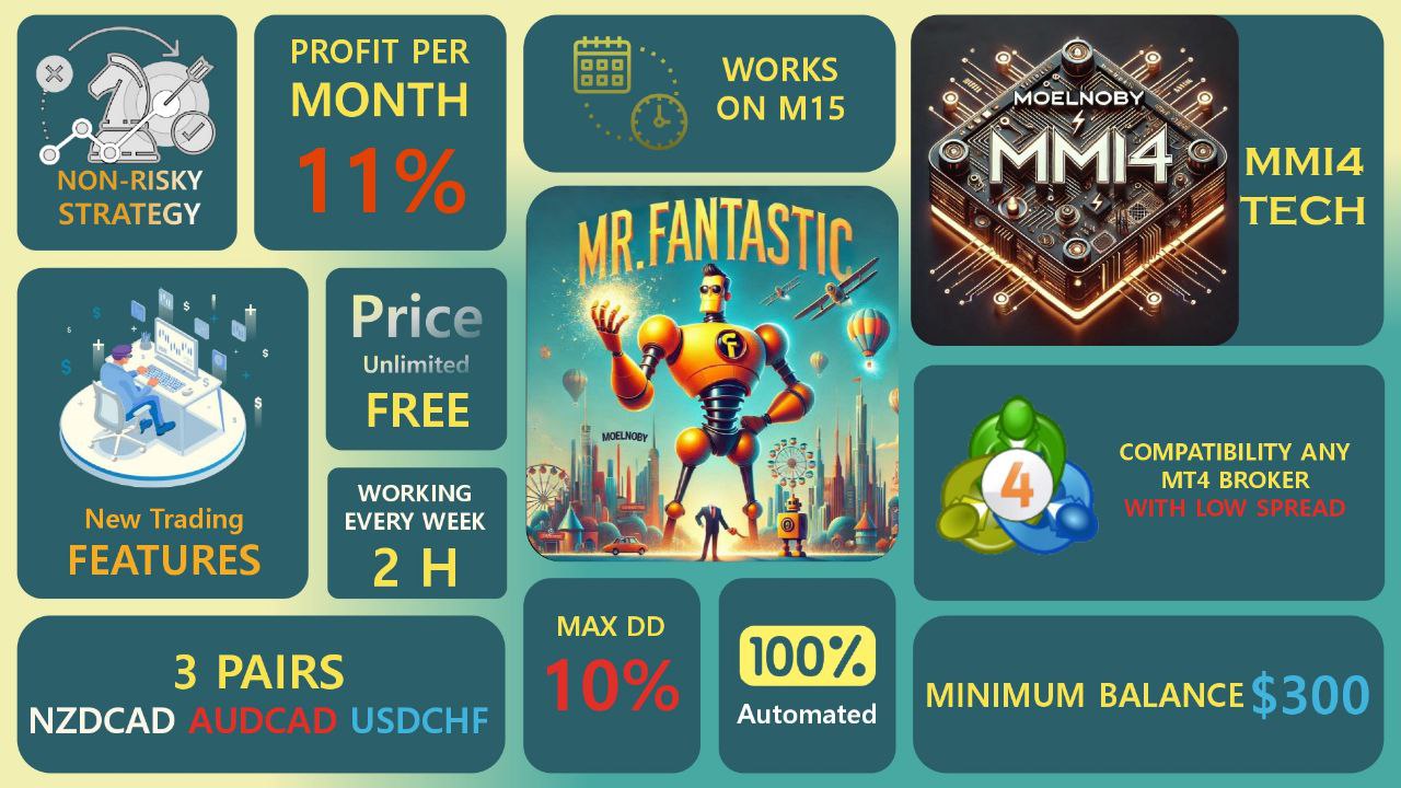 Mr Fantastic MT4