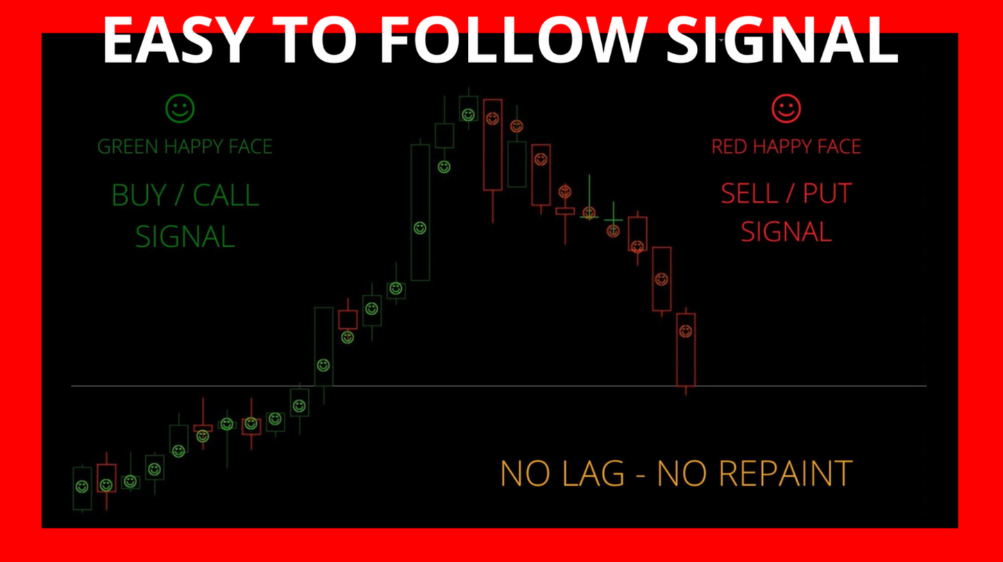 M1 Scalping Signal Indicator No Repaint MT4