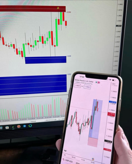 Premium Supply & Demand Indicator MT4