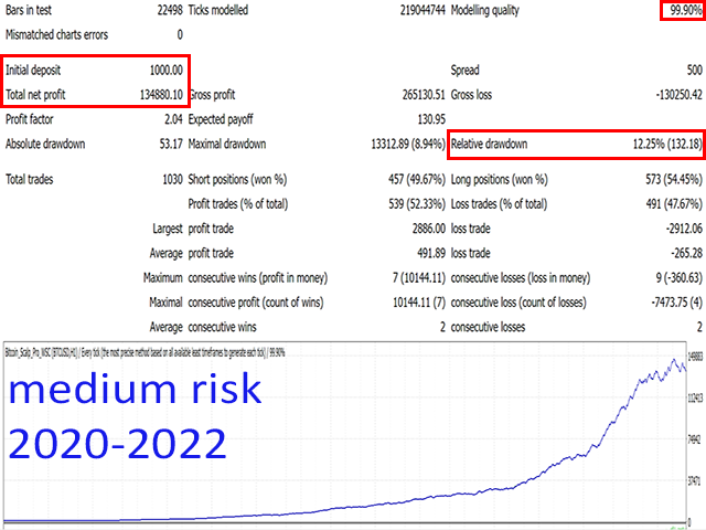 Bitcoin Scalp Pro MT4 v1.8