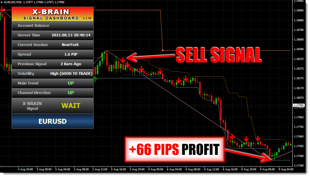X-Brain Method Forex System (dll)