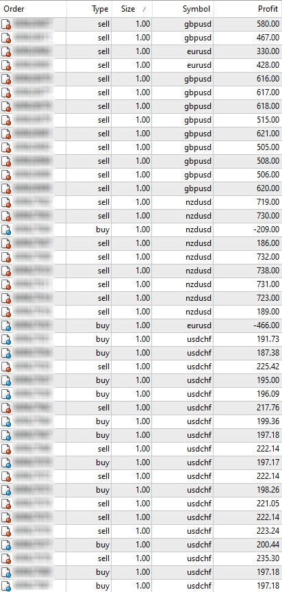 X-Brain Method Forex System (dll)