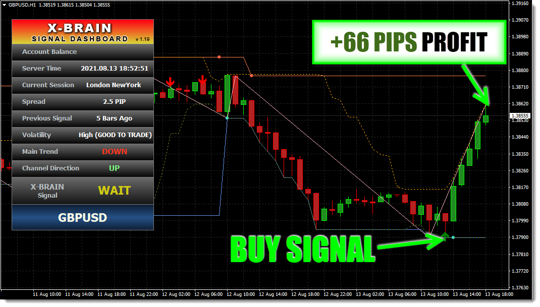 X-Brain Method Forex System (dll)