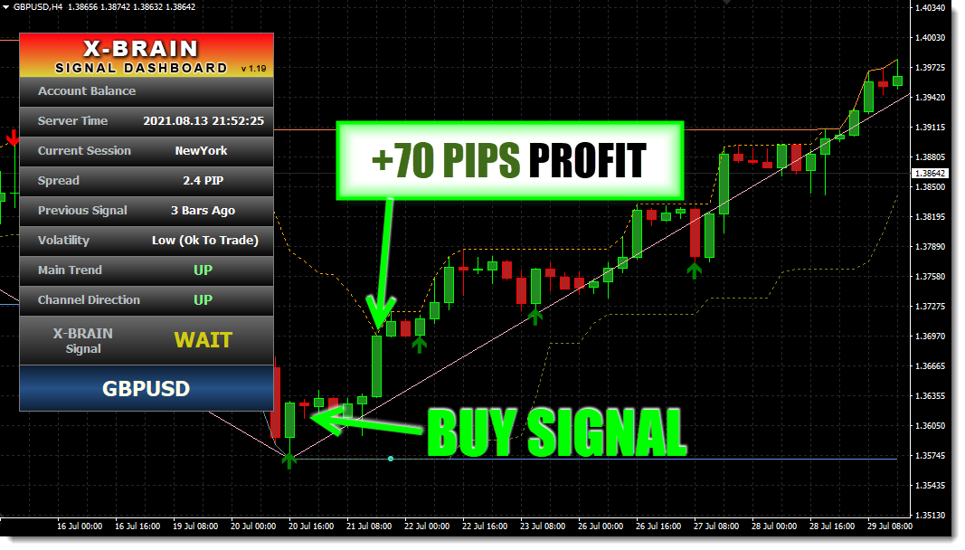X-Brain Method Forex System (dll)