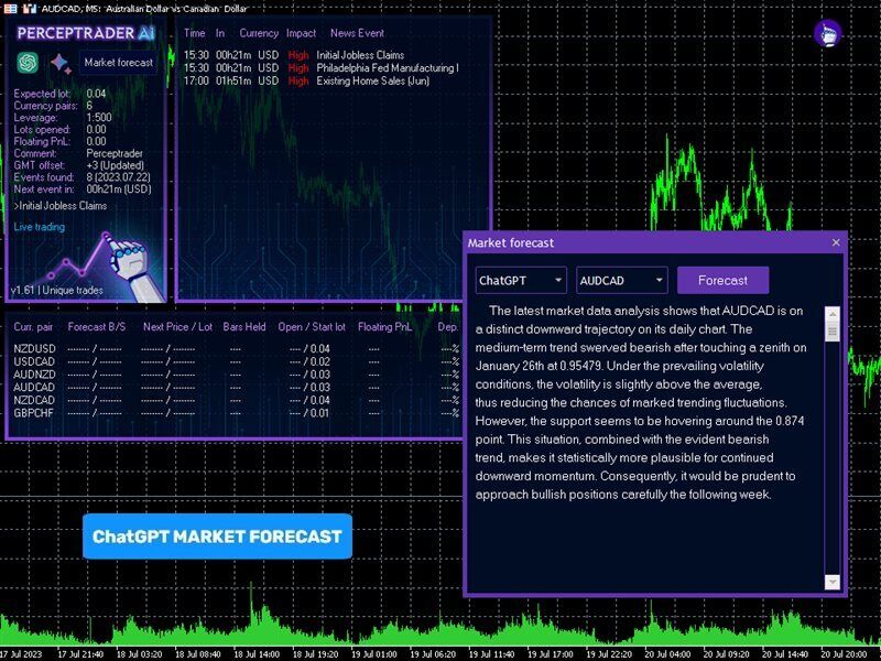 Perceptrader AI V1.73 MT4 1420+
